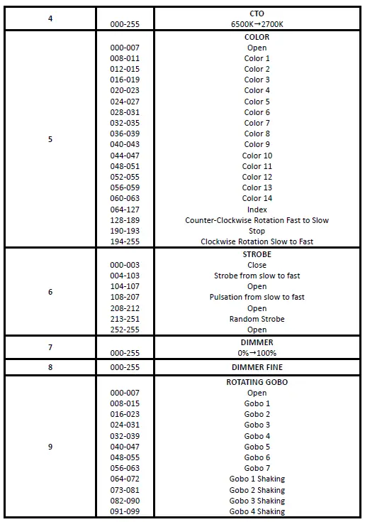 ACME Scorpius 500L Flex discharge lamp Armed 17