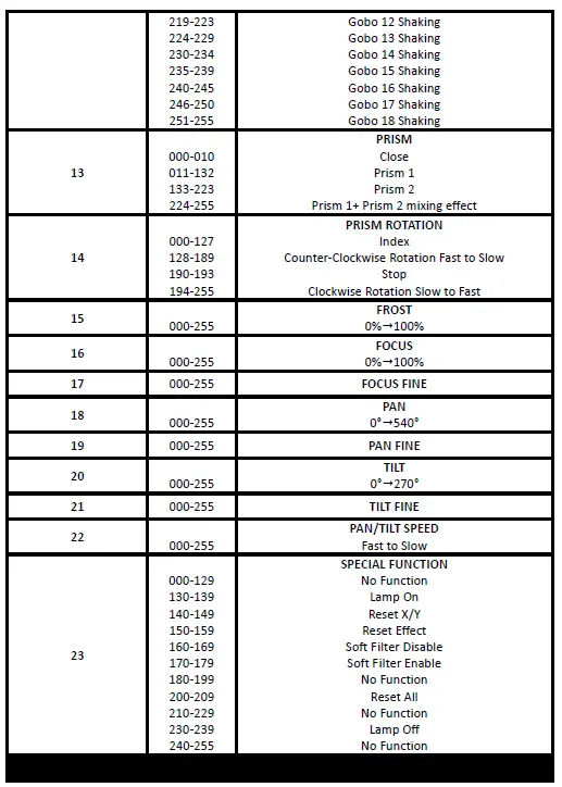 ACME Scorpius 500L Flex discharge lamp Armed 19