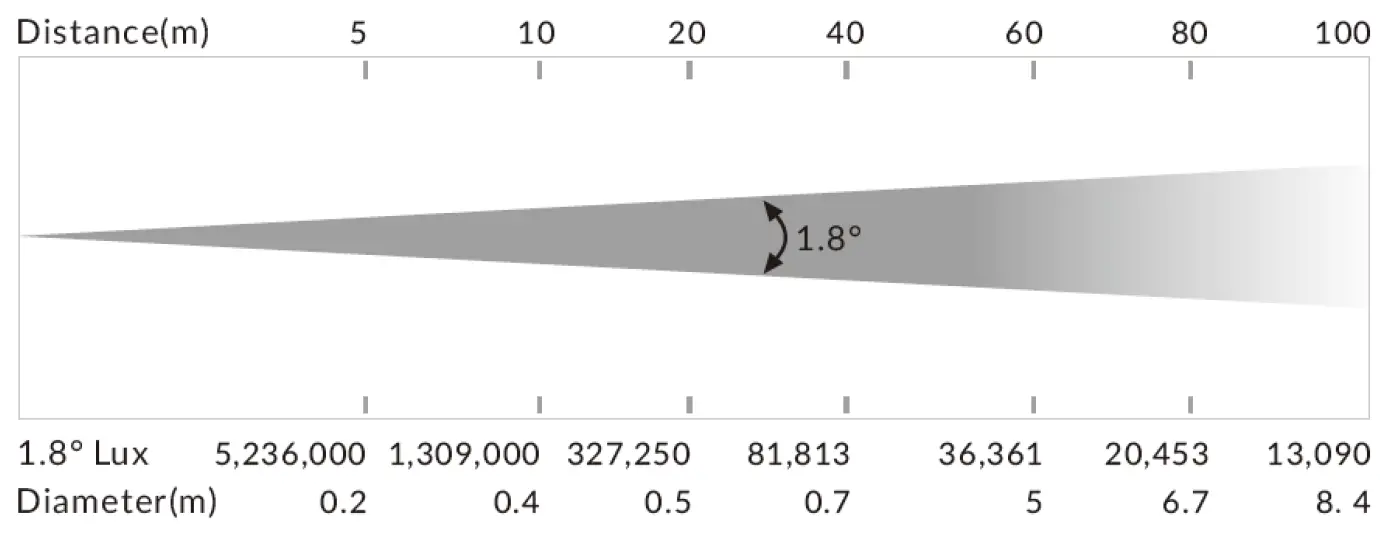 ACME Scorpius 500L Flex discharge lamp Armed 2