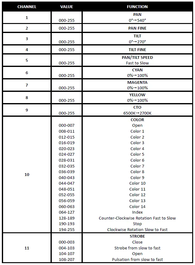 ACME Scorpius 500L Flex discharge lamp Armed 20