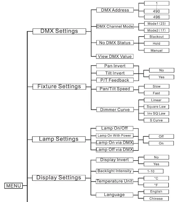 ACME Scorpius 500L Flex discharge lamp Armed 9