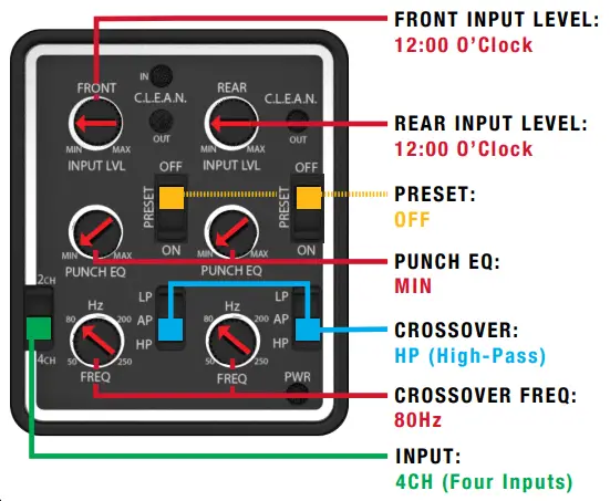 Before installing amplifier, remove cover and set PRESET to OFF position. Verify remaining settings are properly configured. Replace cover for water-tight protection.