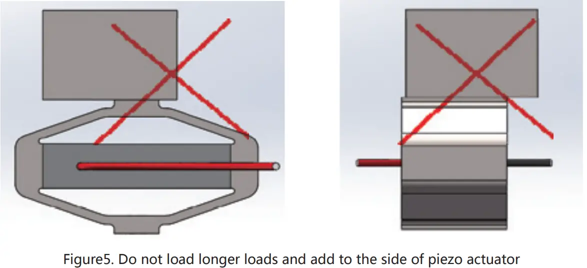 COREMORROW 40A5 Amplified Piezo Actuator - icon 4