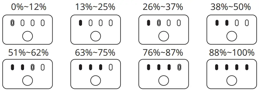 Indicators Descriptions