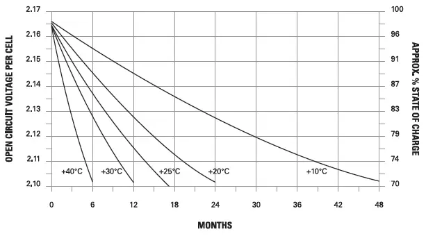 EnerSys 12V100FC PowerSafe V Batteries fig 1