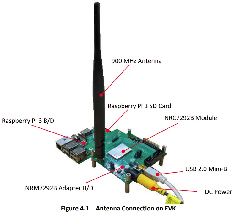 Figure 4.1 Antenna Connection on EVK