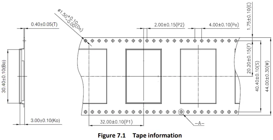 Figure 7.1 Tape information