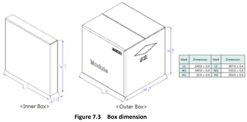 Figure 7.3 Box dimension