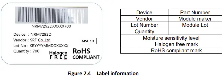 Figure 7.4 Label information