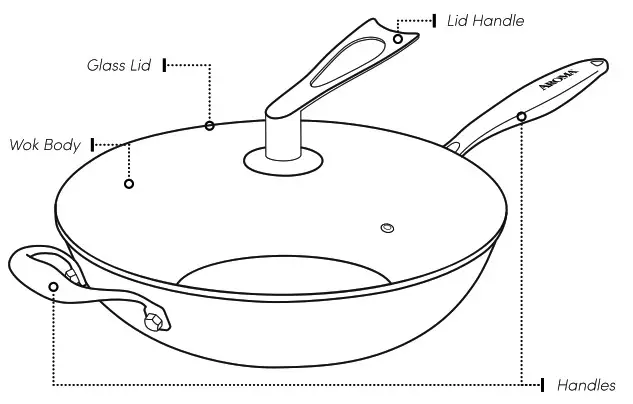 AROMA ANW 107 Stainless Steel Wok - Parts Identification