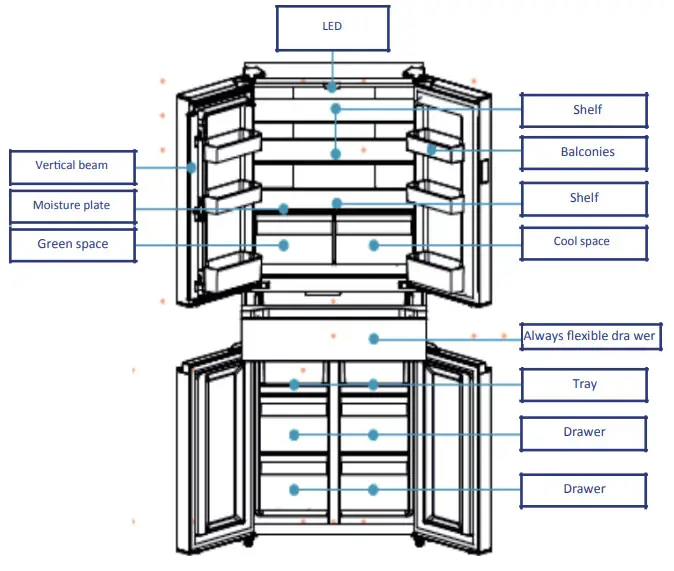 ROSIERES RN5D84GN Five Door Refrigerator - PRODUCT OVERVIEW