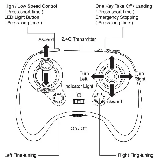 WILTRONICS 2.4G 3.5CH RC Helicopter with 720P Camera - Fig1