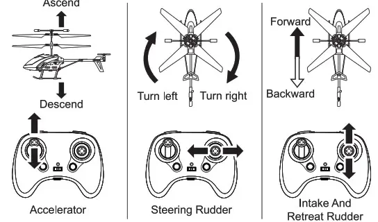 WILTRONICS 2.4G 3.5CH RC Helicopter with 720P Camera - Fig6