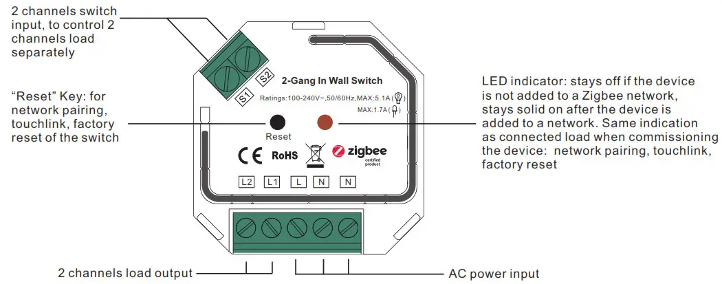 ZigBee AC 2-Gang In-Wall Switch SR-ZG9101SAC - Function introduction