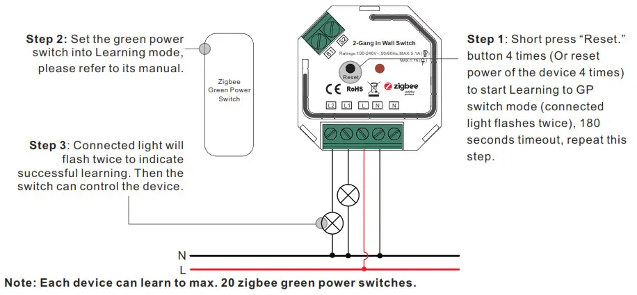 ZigBee AC 2-Gang In-Wall Switch SR-ZG9101SAC - Learning to a Zigbee Green Power Switch