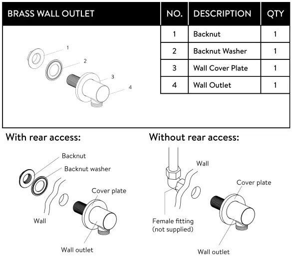Fitting the Shower Kit - Wall Outlet