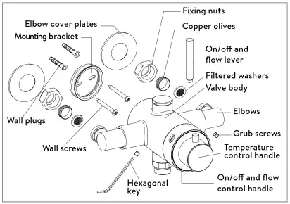 Inlet water supplies