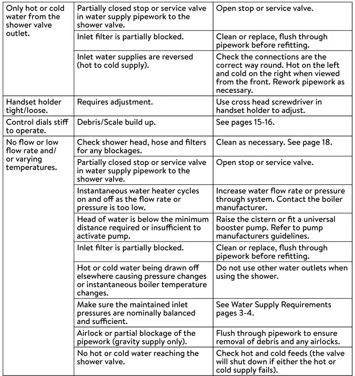 Troubleshooting Continued 1