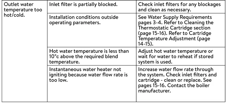 Troubleshooting Continued 2