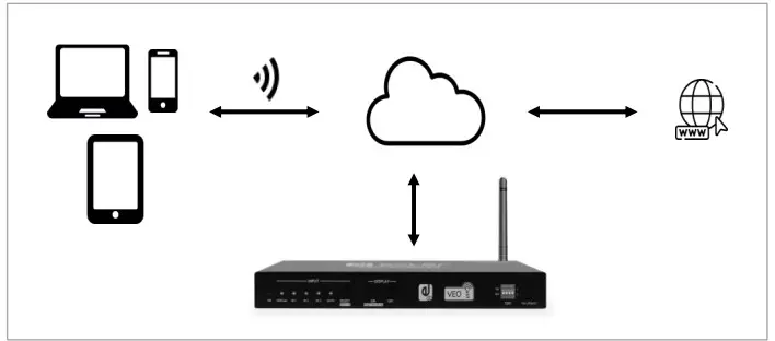 ecler VEO-SWM44 Switcher 4K 4x1 Presentation Switcher - fig11