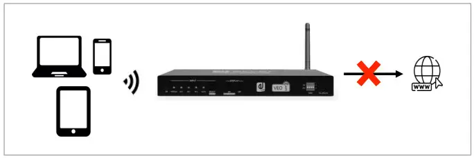 ecler VEO-SWM44 Switcher 4K 4x1 Presentation Switcher - fig4