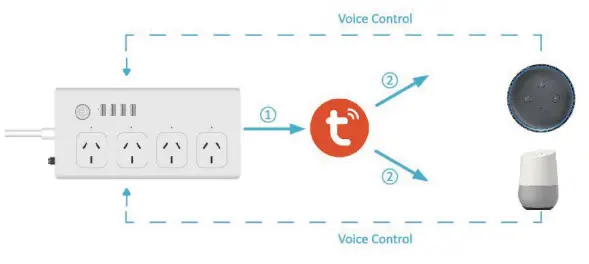 anko 42998310 Smart Powerboard -