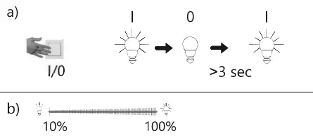 Paul Neuhaus 6983 LED Ceiling Light - Fig 2