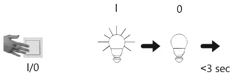 Paul Neuhaus 6983 LED Ceiling Light - Fig 3