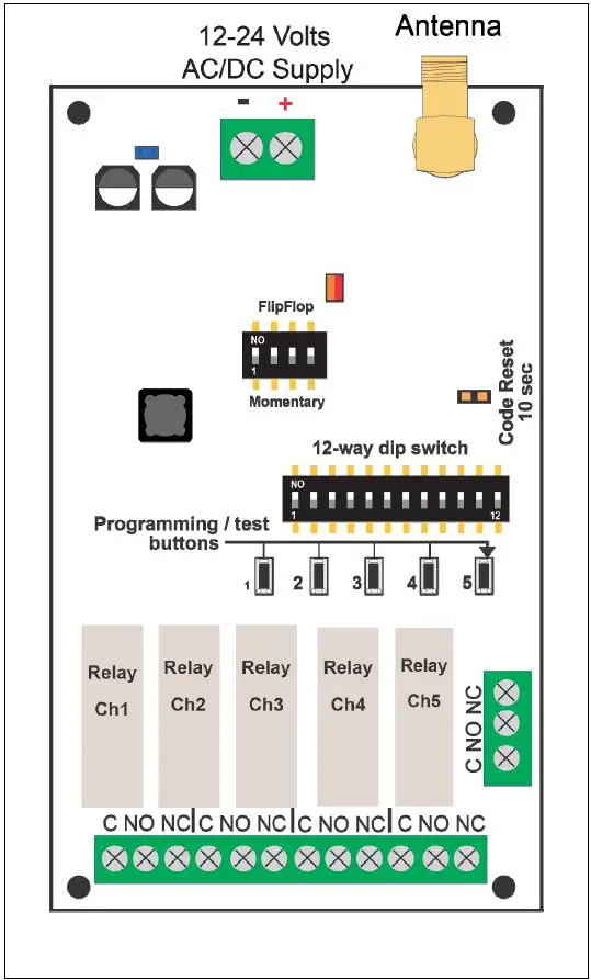 ELSEMA-PCR43305R-Channel-Receiver-Board-fig- (2)