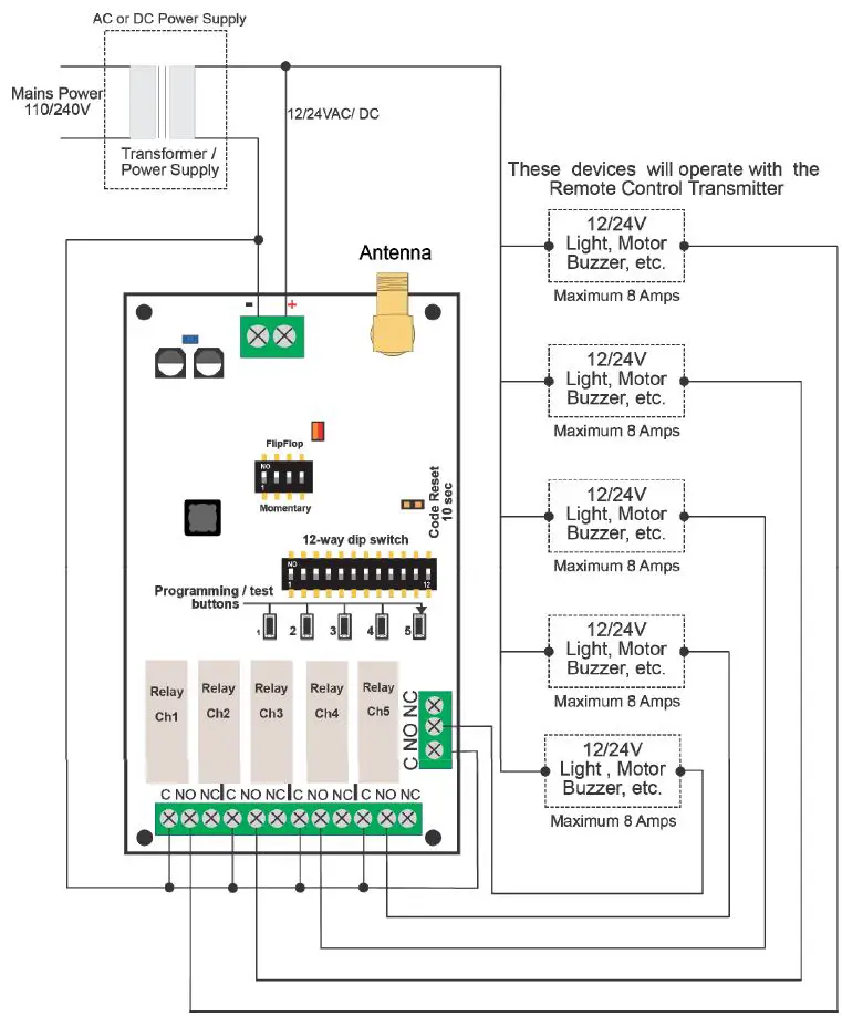 ELSEMA-PCR43305R-Channel-Receiver-Board-fig- (3)