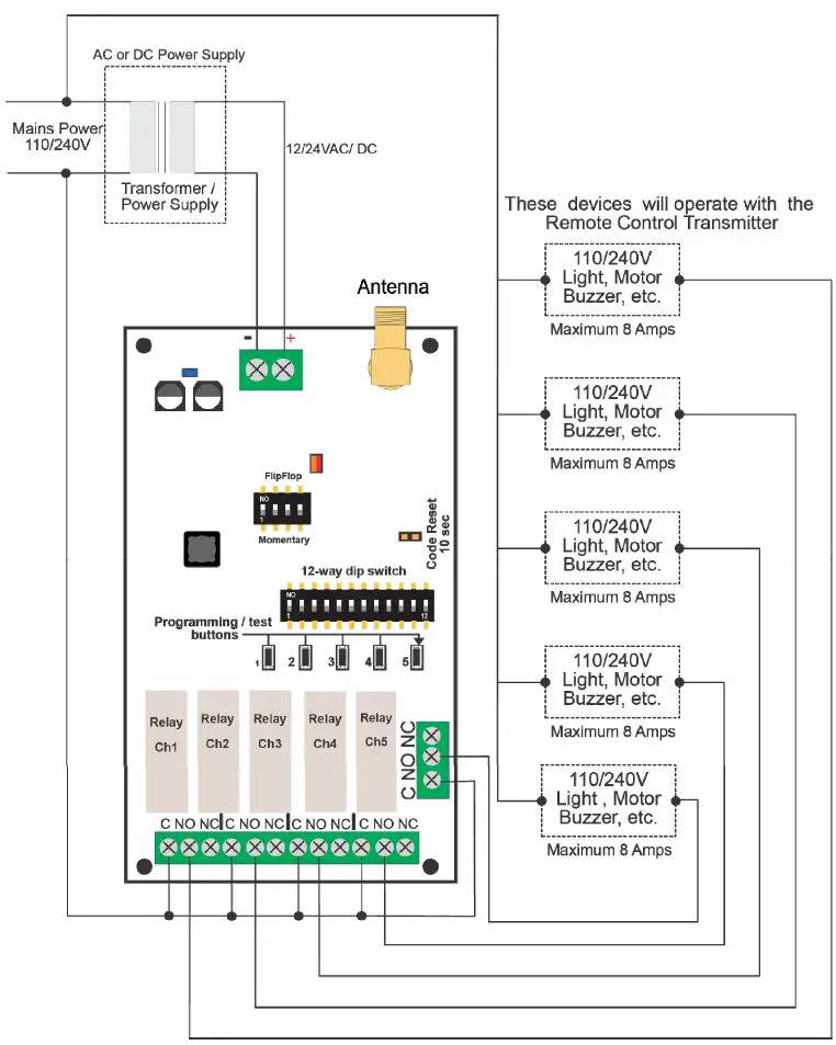 ELSEMA-PCR43305R-Channel-Receiver-Board-fig- (4)