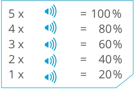 LUPINE SL Nano AF Small Bicycle Lamp - fig 11