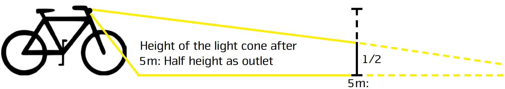 LUPINE SL Nano AF Small Bicycle Lamp - fig 4