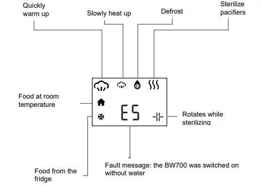 Alecto BW-700 Fast Bottle Warmer - Fig 1