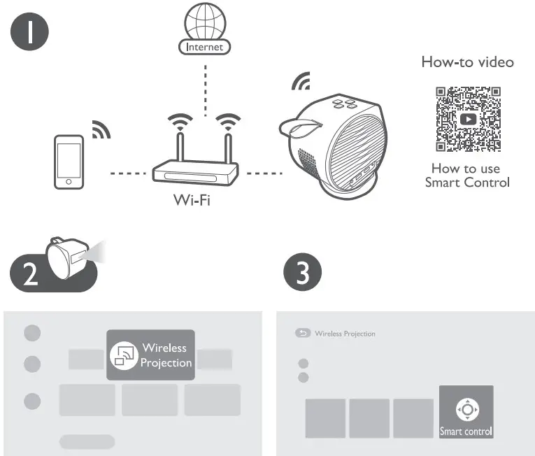 REMOTE CONTROL OVERVIEW