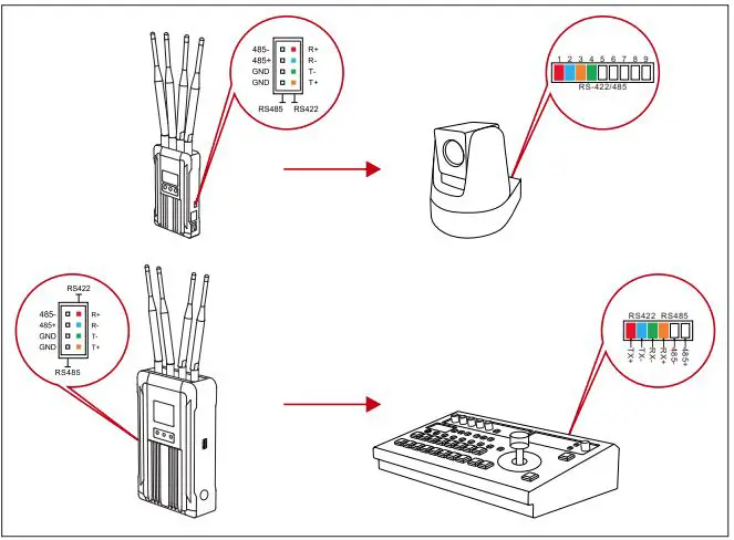 HOLLYLAND Syscom 421S Transmitter with 1 Receiver 1800ft Video-Audio Transmission System-fig10