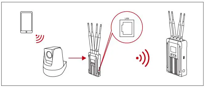 HOLLYLAND Syscom 421S Transmitter with 1 Receiver 1800ft Video-Audio Transmission System-fig12
