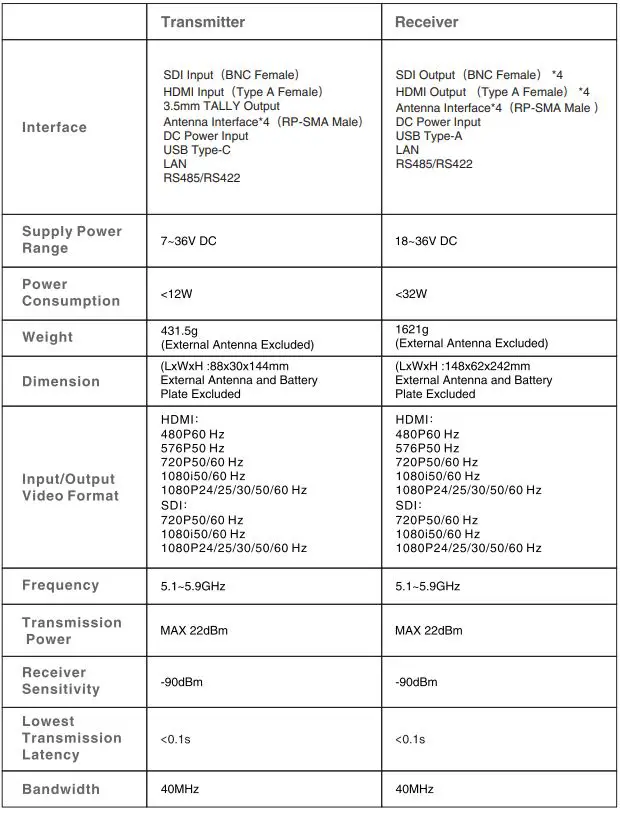 HOLLYLAND Syscom 421S Transmitter with 1 Receiver 1800ft Video-Audio Transmission System-fig13