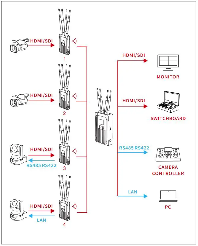 HOLLYLAND Syscom 421S Transmitter with 1 Receiver 1800ft Video-Audio Transmission System-fig3