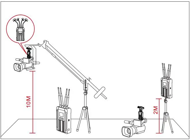 HOLLYLAND Syscom 421S Transmitter with 1 Receiver 1800ft Video-Audio Transmission System-fig4