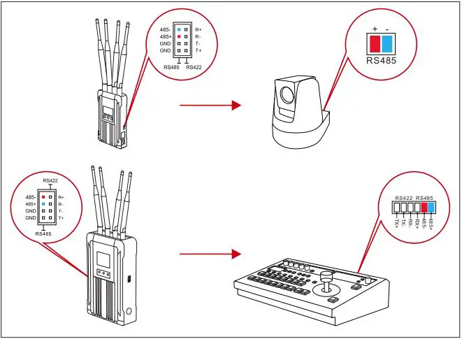 HOLLYLAND Syscom 421S Transmitter with 1 Receiver 1800ft Video-Audio Transmission System-fig9