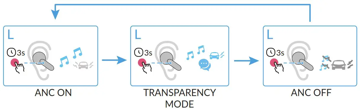 TCL MOVEAUDIO S180 True Wireless Earbuds - Noise control feature