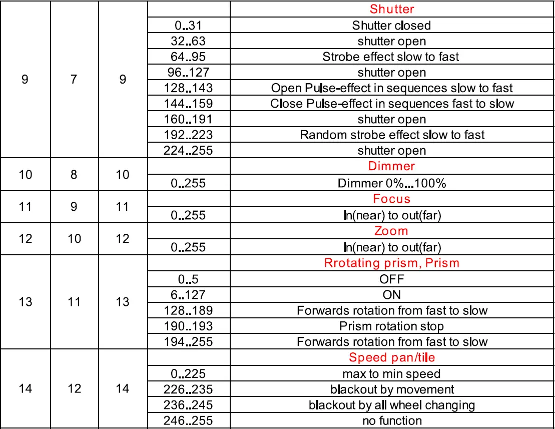 FOS-technologies-Smart-BSW-Moving-Light-FIG-12