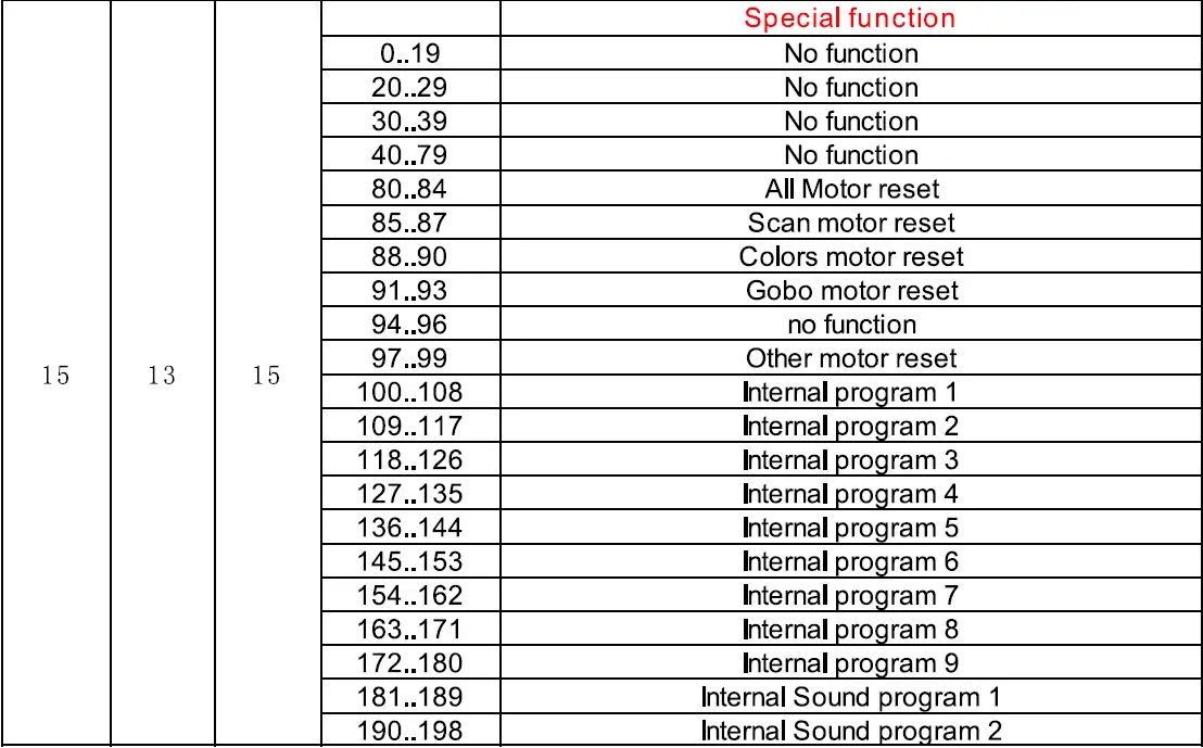 FOS-technologies-Smart-BSW-Moving-Light-FIG-13