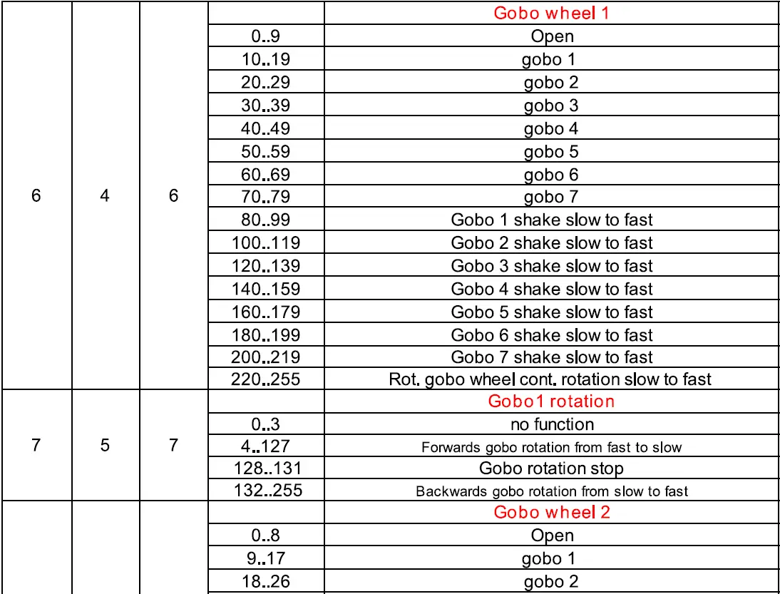FOS-technologies-Smart-BSW-Moving-Light-FIG-14