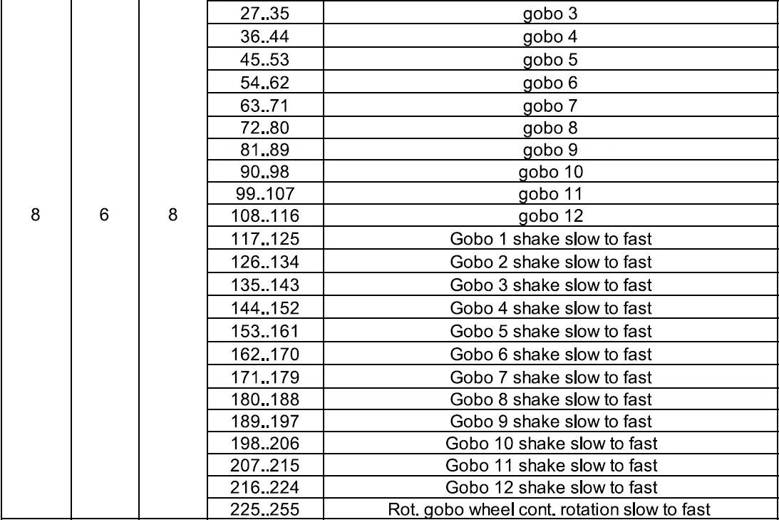 FOS-technologies-Smart-BSW-Moving-Light-FIG-15