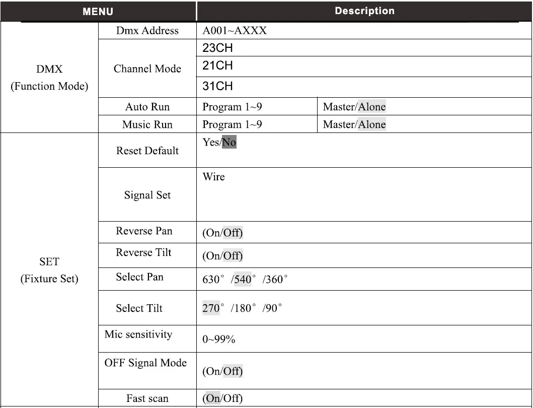 FOS-technologies-Smart-BSW-Moving-Light-FIG-19
