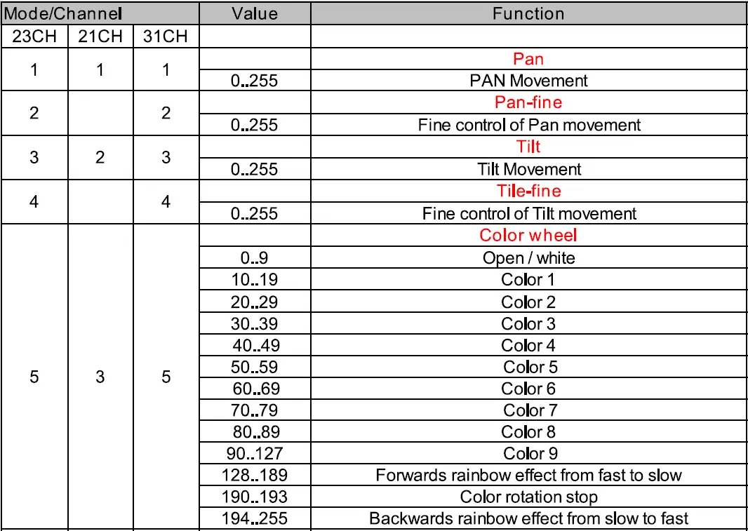 FOS-technologies-Smart-BSW-Moving-Light-FIG-21