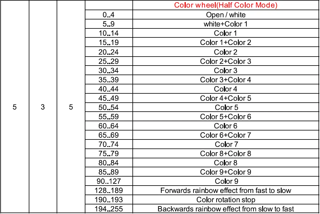 FOS-technologies-Smart-BSW-Moving-Light-FIG-22