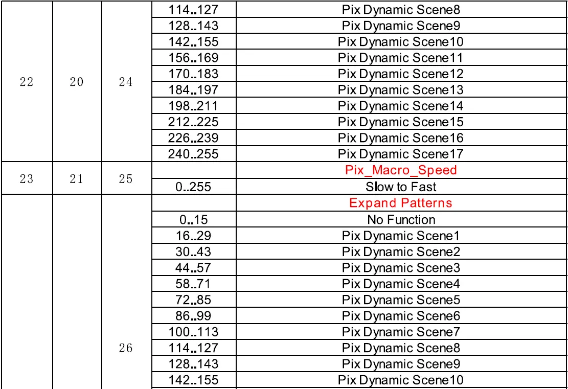 FOS-technologies-Smart-BSW-Moving-Light-FIG-3